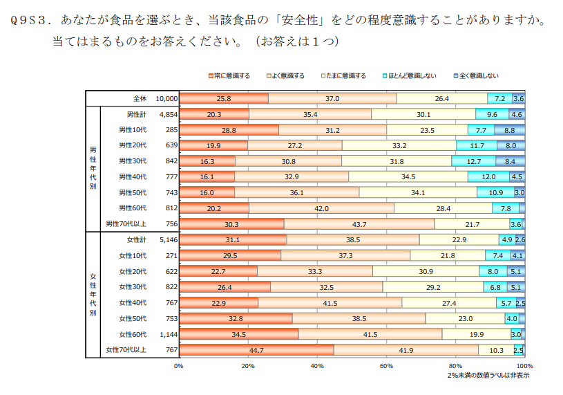 安全性・女性