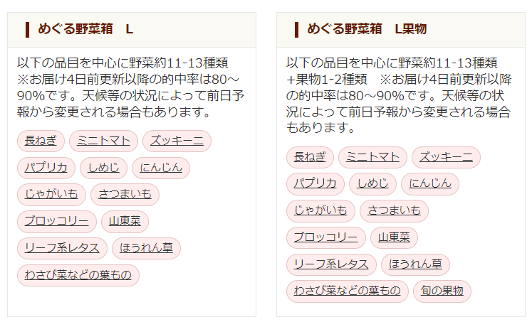 らでぃっしゅぼーや・めぐる野菜箱予報